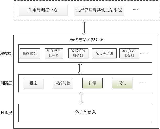 微机保护装置