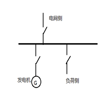 发电机保护装置