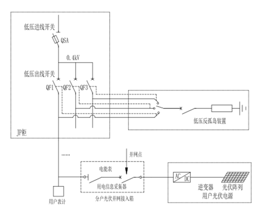 光伏分布式反孤岛保护装置