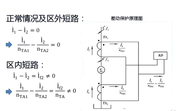 发电机保护介绍-发电机差动保护