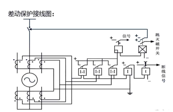 发动机保护装置