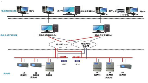 RCX-923D电能质量在线监测装置说明书