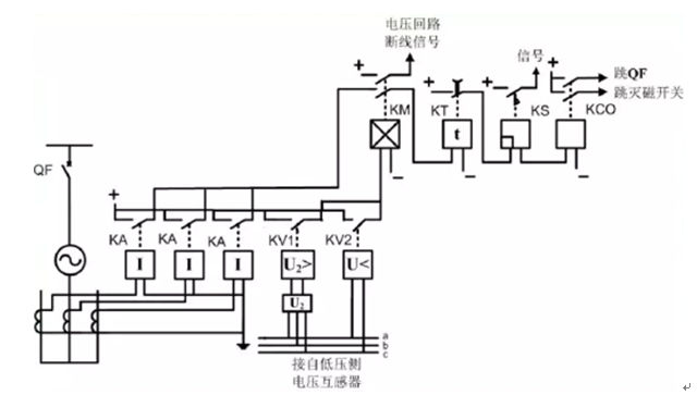 发电机保护装置