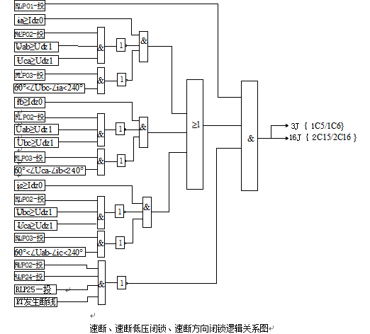  线路距离保护测控装置