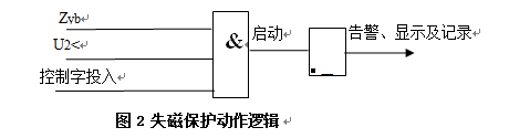 发电机后备保护测控装置