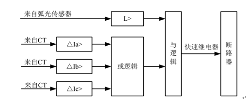 弧光保护装置