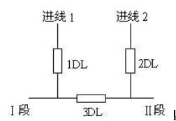 备自投