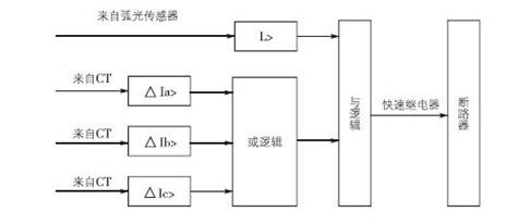 弧光保护装置