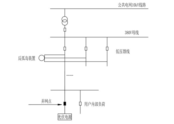 反孤岛保护装置