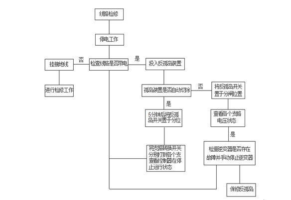 反孤岛保护装置