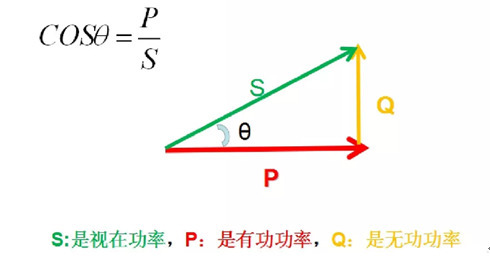 功率因数