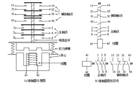 接触器