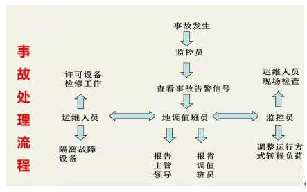 微机保护装置