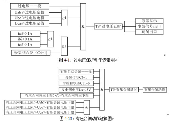 重合闸