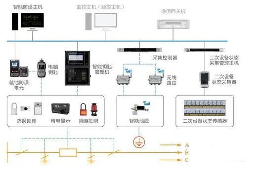 通讯系统