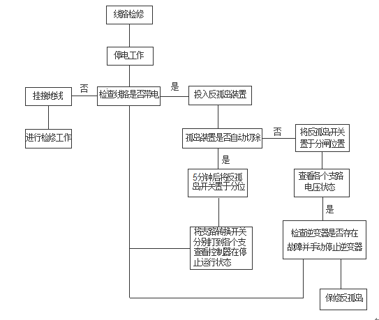 电力微机保护网