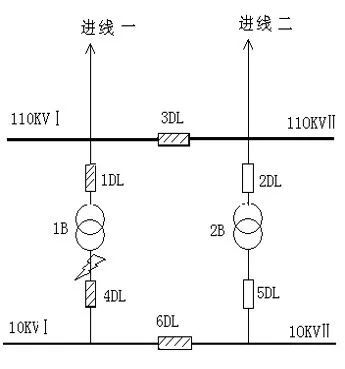 备自投保护