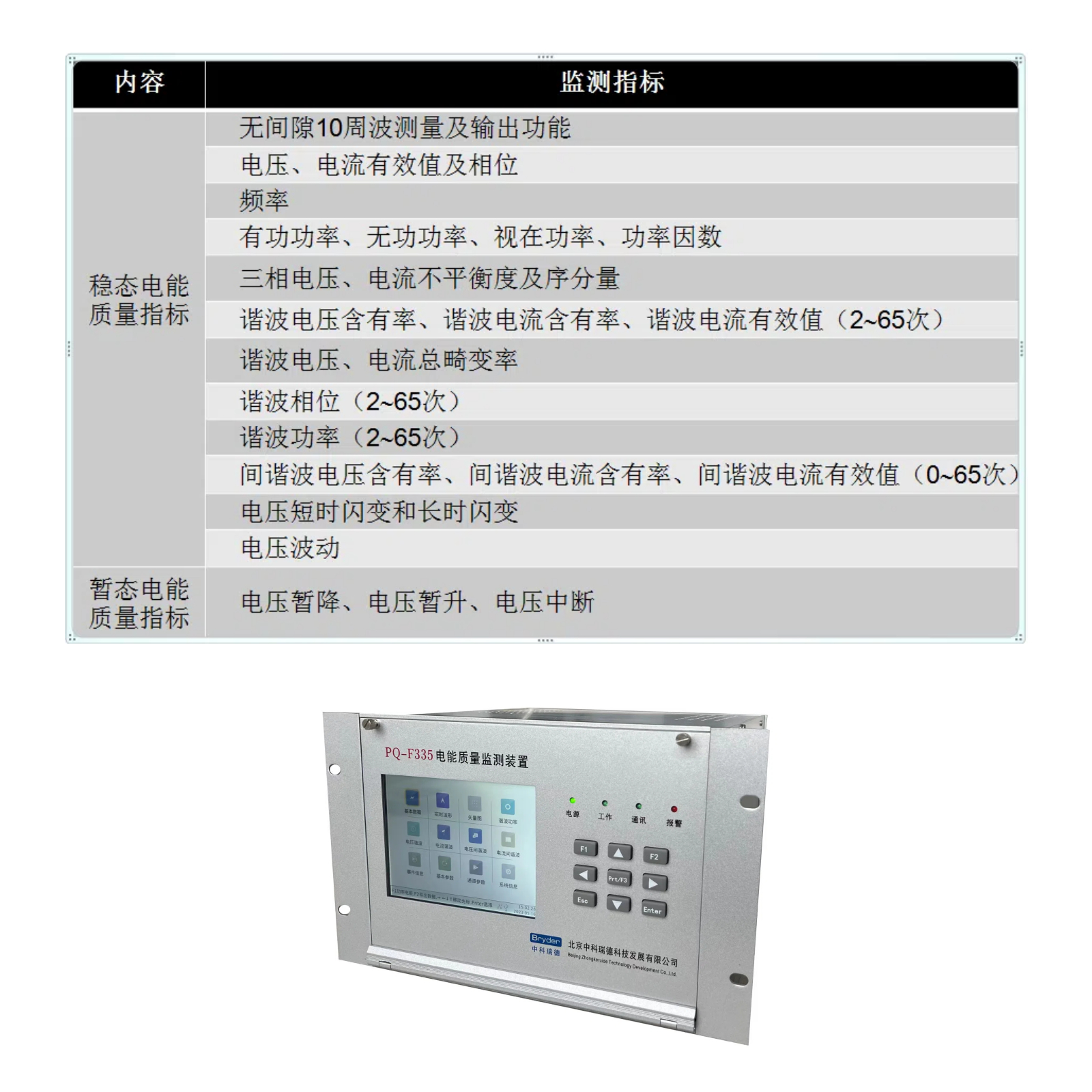 电能质量在线监测装置对于功能和精度有什么要求